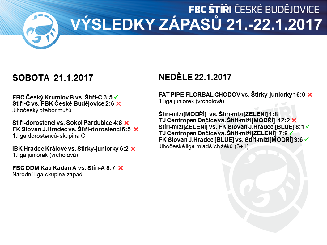 2017-01-21 a 22_výsledky