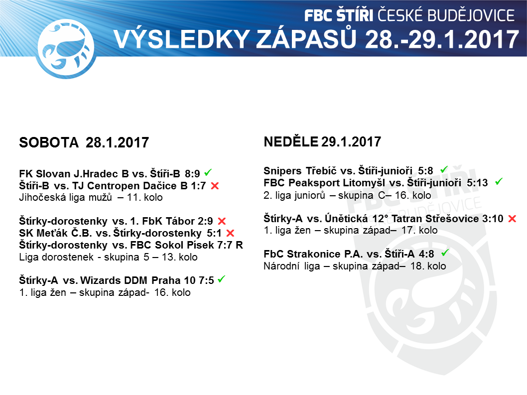 2017-01-28 a 29_výsledky